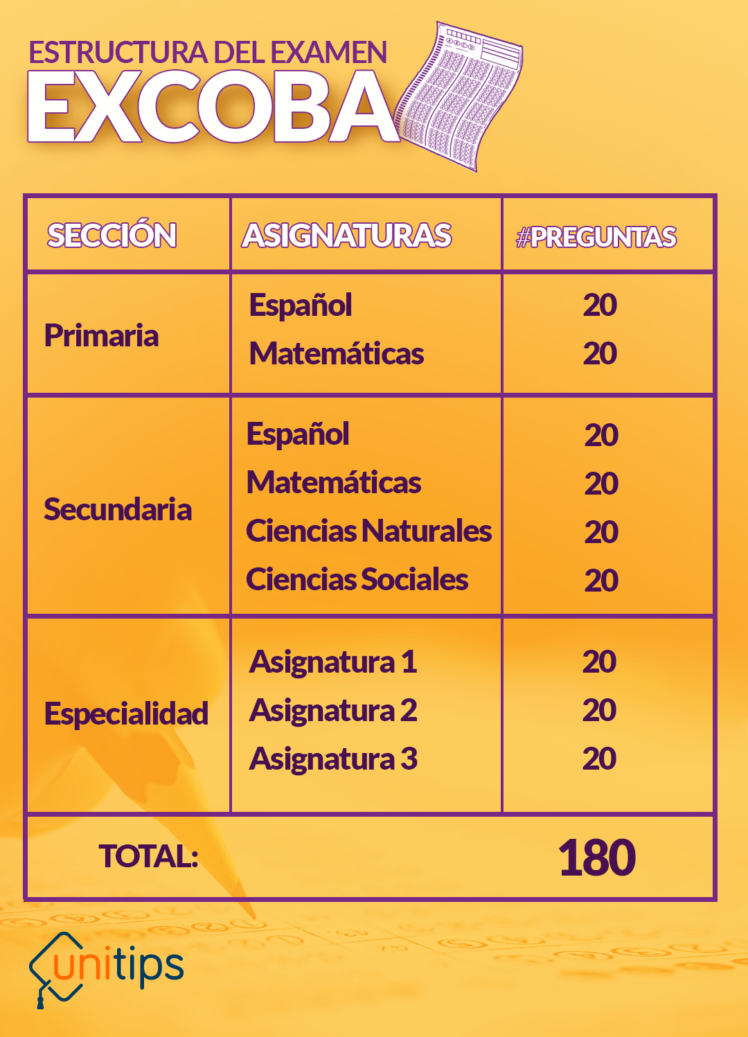 Temario Y Estructura Del Examen EXCOBA